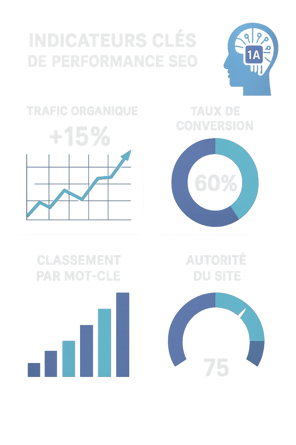 découvrez comment évaluer l'efficacité de votre stratégie seo dans un monde dominé par l'intelligence artificielle. apprenez à utiliser des outils et des métriques adaptés pour mesurer votre succès et optimiser votre présence en ligne.