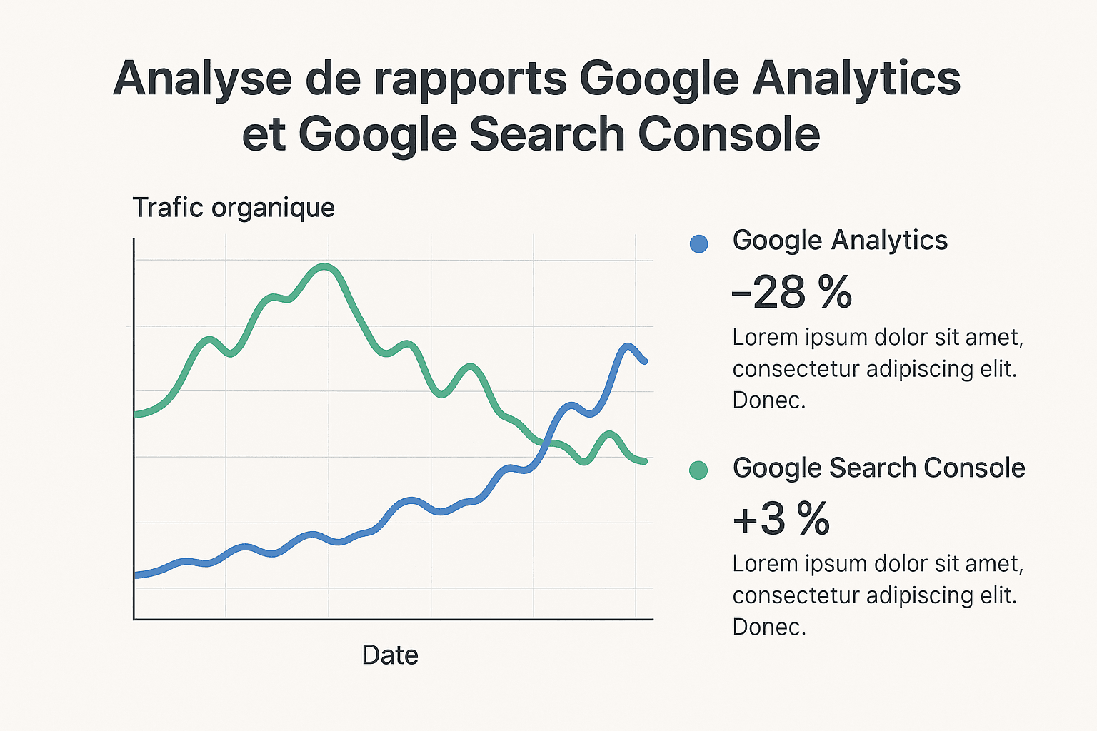 découvrez les raisons pour lesquelles les rapports google analytics (ga) affichent un trafic organique plus élevé que ceux de la google search console (gsc). explorez les différences de méthodologie, les sources de données et les impacts potentiels sur votre stratégie seo.
